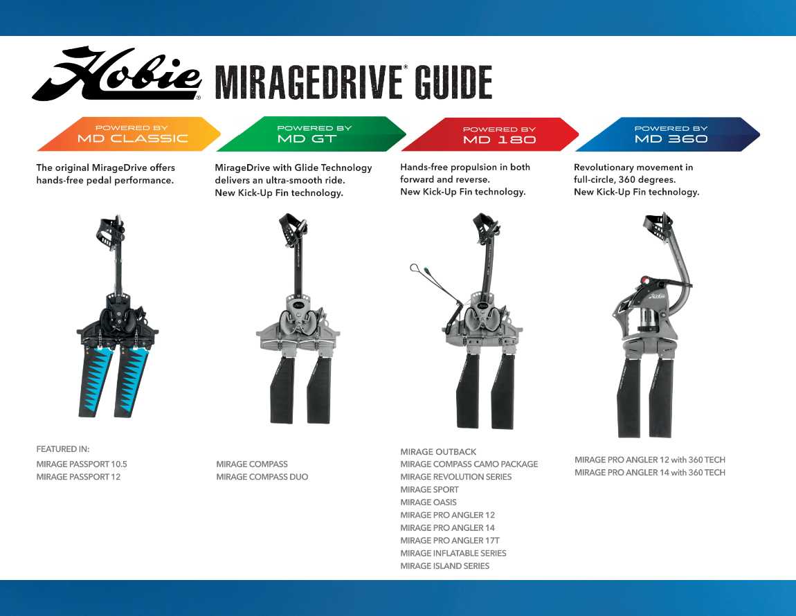 Hobie Size Chart